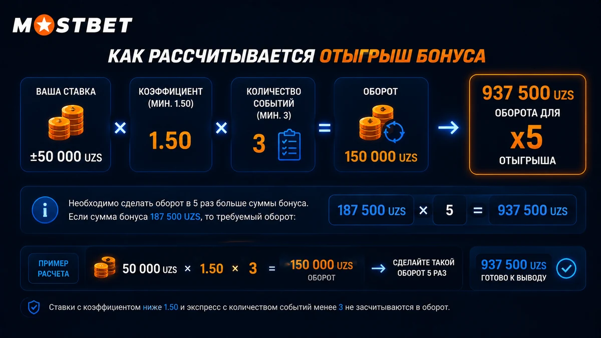 Mostbet UZ bonusini aylantirish vizualizatsiyasi — ekspresslarda 937 500 UZS aylanma